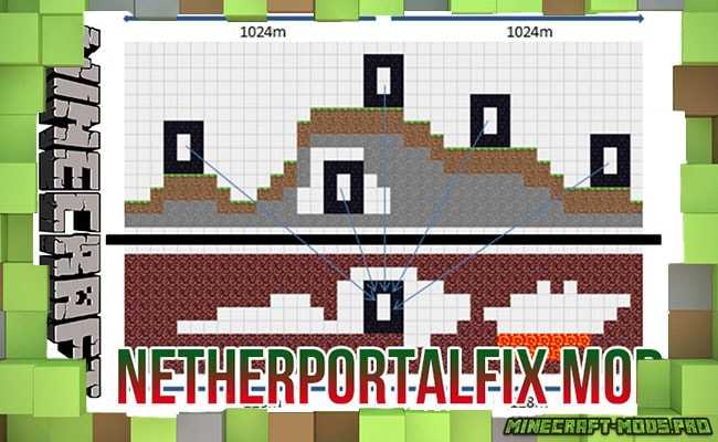 Мод Nether Portal Fix для Майнкрафт для Майнкрафт