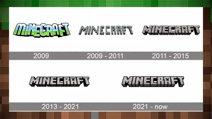 История шрифта логотипа Minecraft